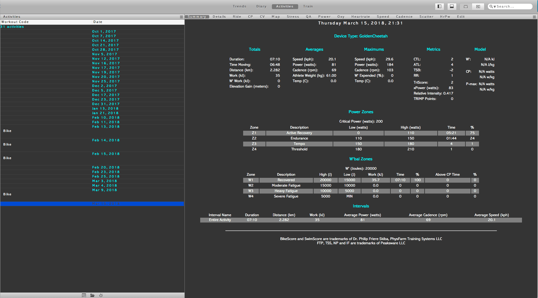 Golden Cheetah - Personalised Training summary