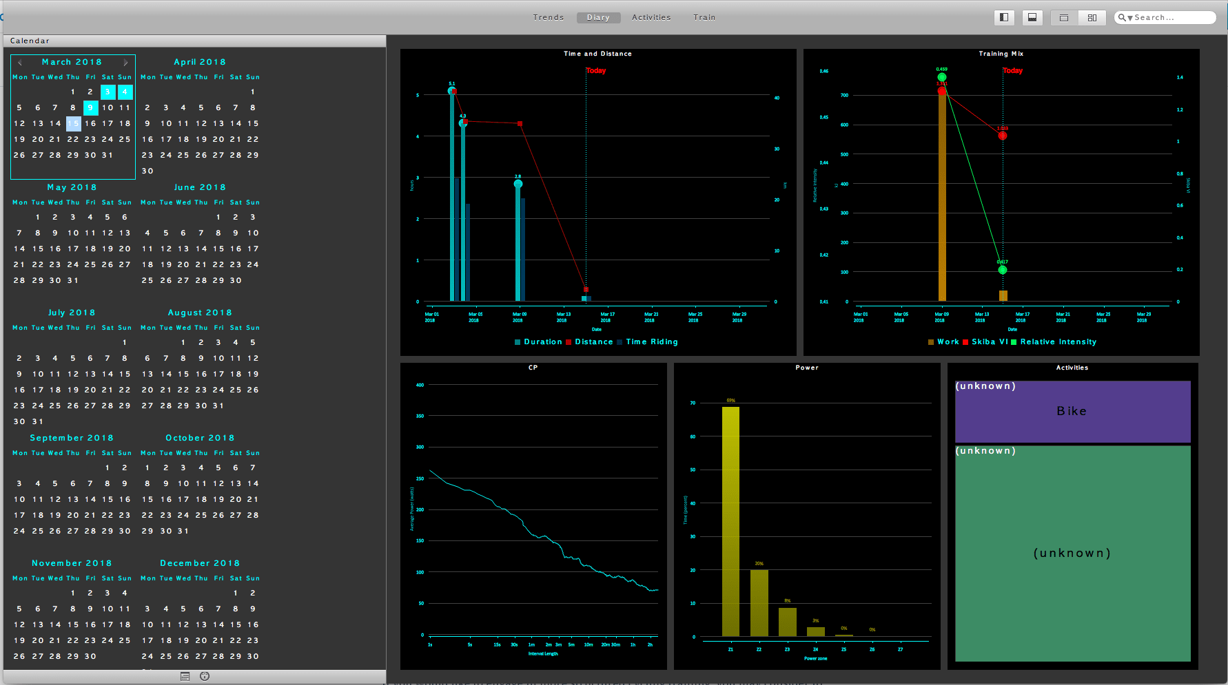 Golden Cheetah - Personalised Training calendar