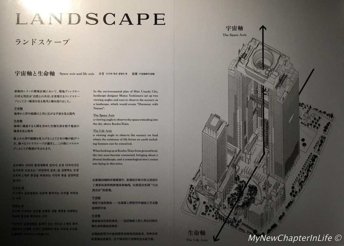 Concept of the Umeda Sky Building